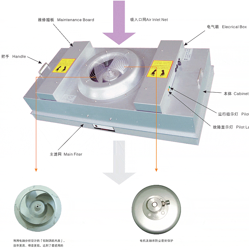 FFU风机过滤单元