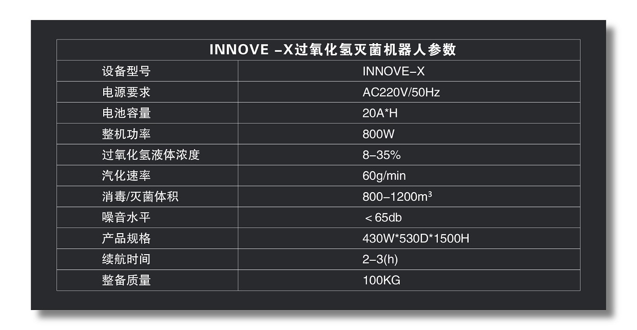 INNOVE-X VHP灭菌机器人