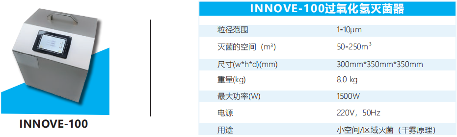 INNOVE-100