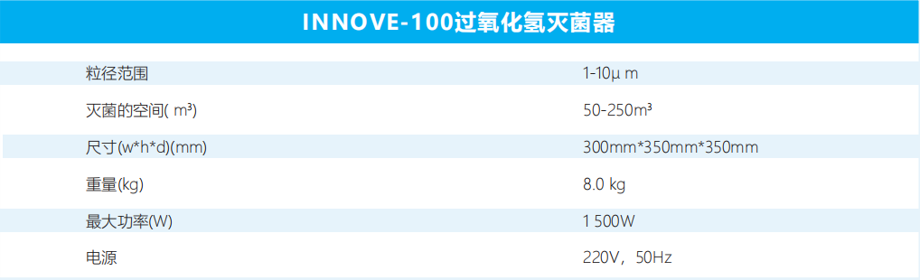 INNOVE-100