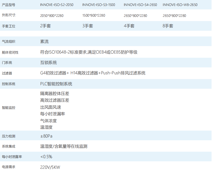 产品配件/参数