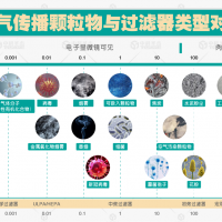 三分钟由浅入深全面解析化学过滤器的技术原理与实践应用