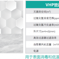 VHP管道式消毒设备
