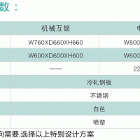 不一样制造行业对风淋室材质有什么规定?