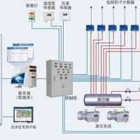 悬浮粒子在线监控系统