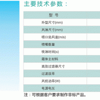 风淋室机电工程和壳体标准技术专业解读
