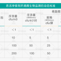 9205 药品洁净实验室微生物监测和控制指导原则