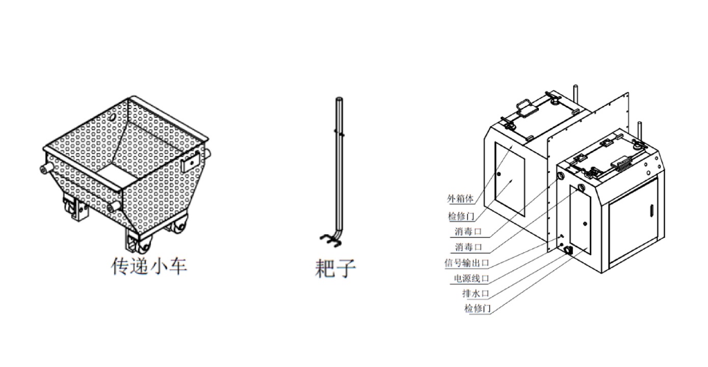 生物安全渡槽传递系统