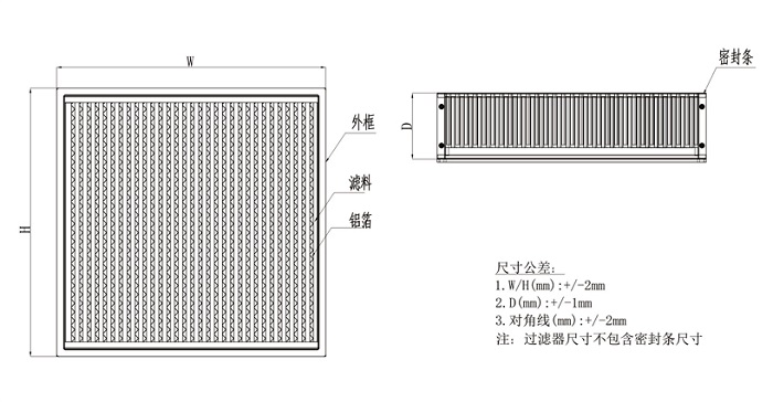 初效箱式过滤器厂家浅谈高效过滤器选型规则?