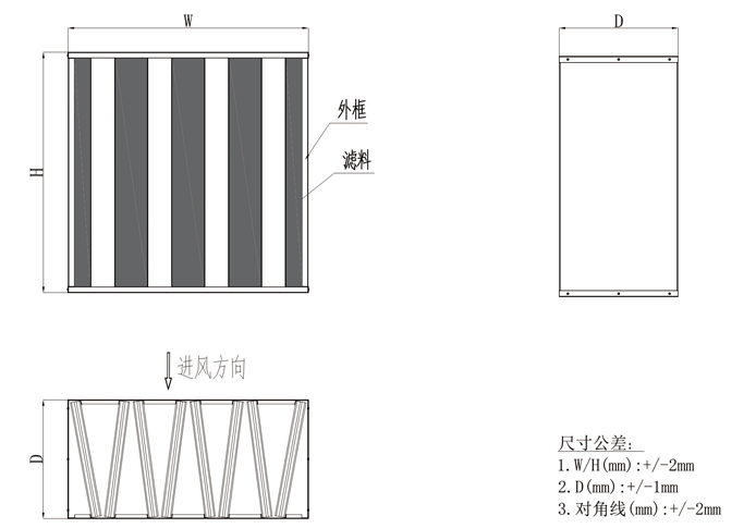 高效过滤器