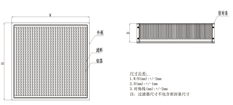 医院高效过滤器是有哪些材料组装_液槽过滤器厂家