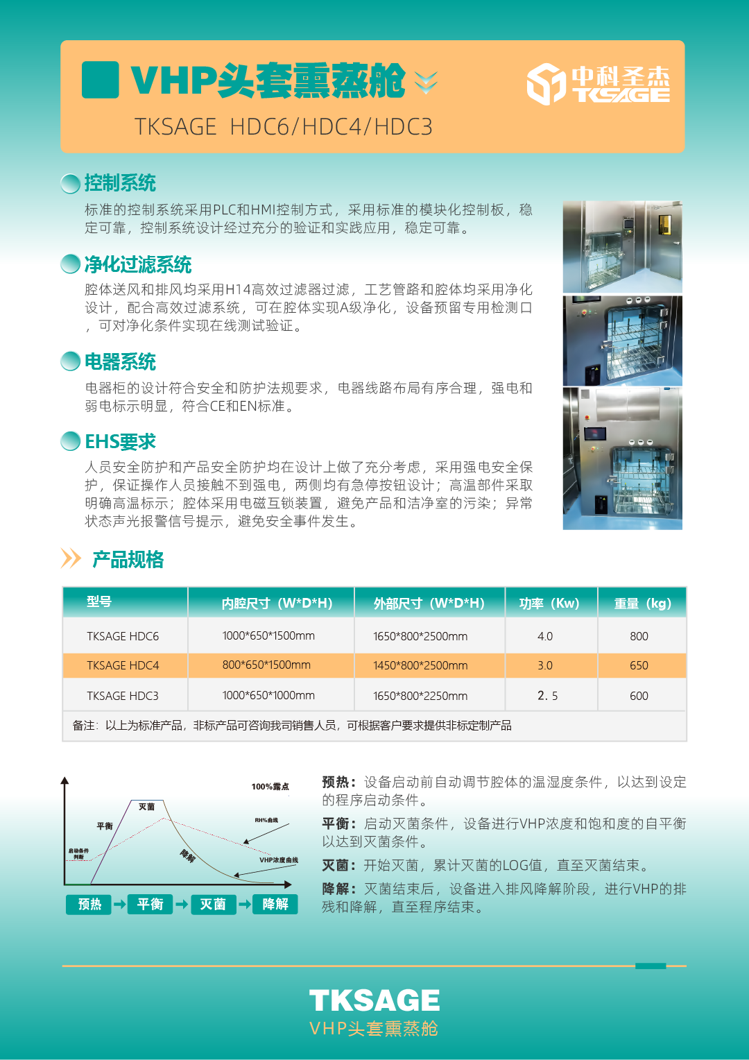 参数图